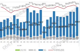 深度|2024 年手机市场报告解读：国内增长强劲，全球格局生变图片