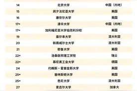 最新全球大学排名出炉，香港大学上升到第11位，北大排第14位，清华排第17位图片