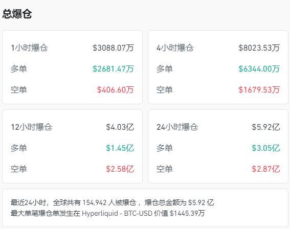 国际黄金大跌超5%