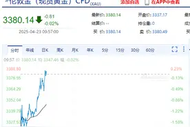 中国银行、建设银行发布重要公告！事关黄金产品图片