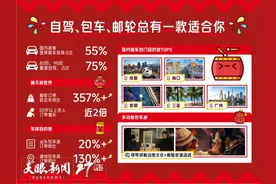 2025年春节旅游报告出炉｜看看这些新潮流、新趋势图片