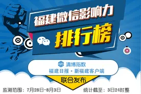 福建微信影响力2024年第31周排行来了！7月榜出现新“第一”！图片