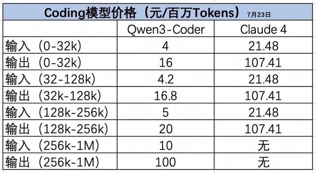 Vibe Coding 开赛，阿里靠新模型赢麻了？