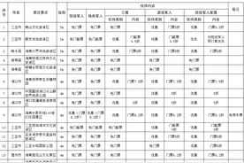 @全国优待证持证人 提供海南A级以上景区景点门票可减免优待图片