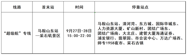 明天见！超详细攻略请查收→