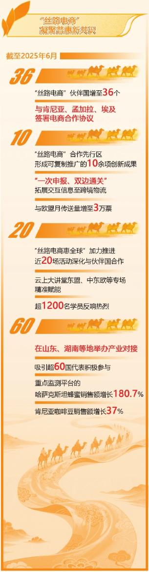 数商融合活力迸发
