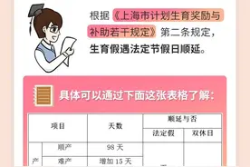 生育假遇到法定节假日，应当如何顺延？图片