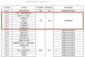 文科生也可以学医了！多所高校中医学类专业选科放宽图片