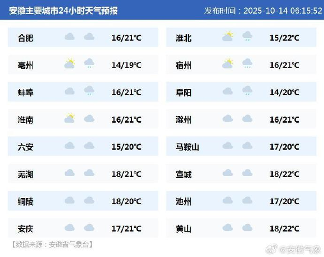 早安安徽｜安徽发现全球新物种