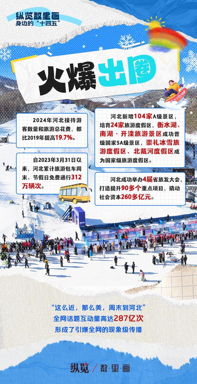 纵览数里画·身边的“十四五”｜一路繁花！来河北赴一场周末之约