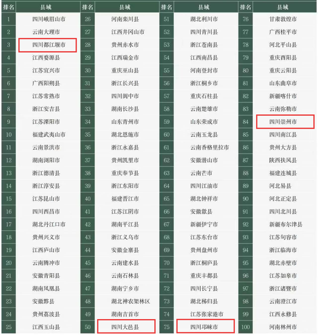《中国县域旅游竞争力报告2025》发布，成都11地上榜！