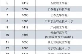 2025年新增在皖招生普通高校名单发布图片