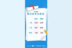 2024年四川高考分数线出炉：文科一本529分，理科一本539分图片