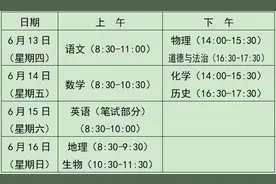 2024年高密市高中阶段学校招生政策发布！图片