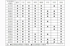 @济南人，济南市2025年居民医保最新缴费标准公布图片