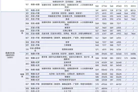 2025年，多少分可以上河大？一文速览→图片