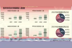 卵圆孔未闭封堵术，为何井喷式开展？图片