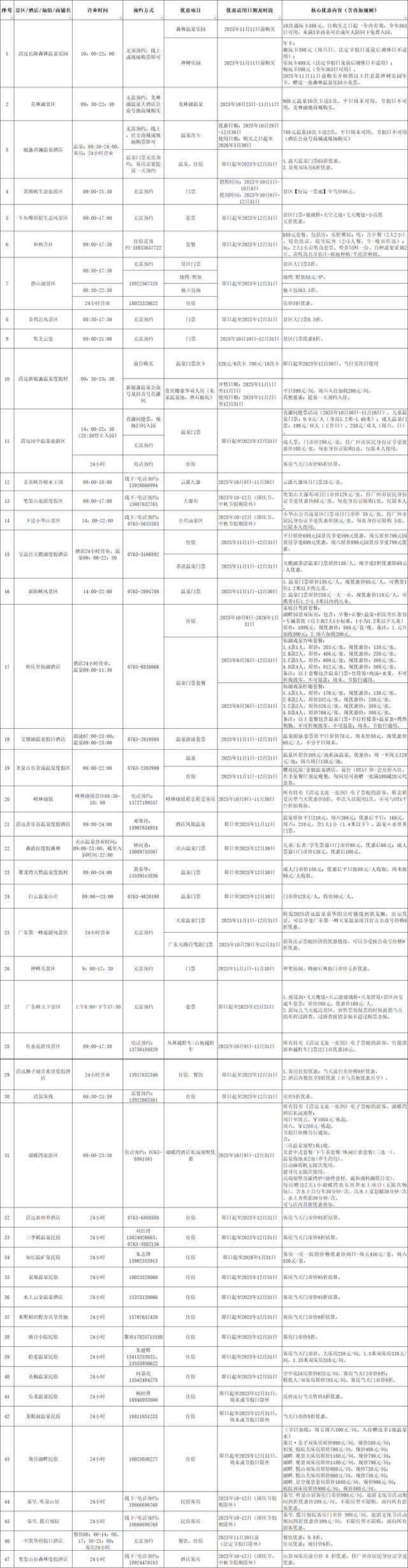 11月的清城，有大动作→