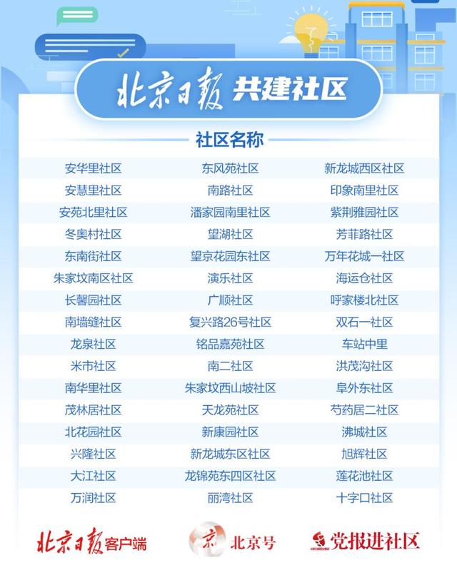 北京日报社区小板报 | 有免费有半价！北京等地景区福利