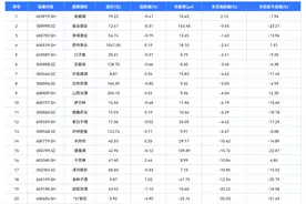 白酒A股4月仅1只上涨 5月有望主打修复行情图片