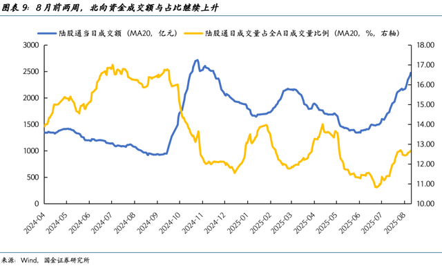 专家：A股牛市正在加速