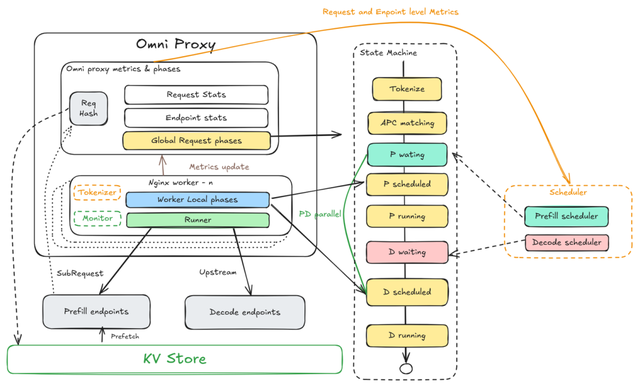 华为放出「准万亿级MoE推理」大招，两大杀手级优化技术直接开源