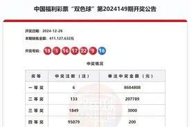 双色球第2024149期：全国中出双色球一等奖6注，筹集公益金1.48亿元图片