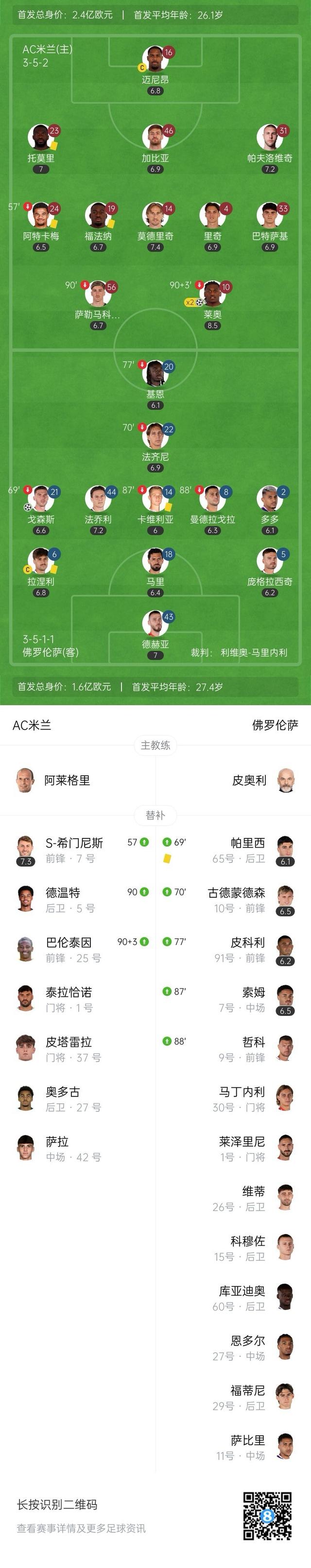 AC米兰2-1逆转佛罗伦萨
