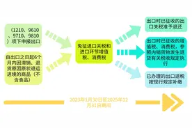 电商出口企业有哪些税收优惠政策？快来一起看看吧！图片