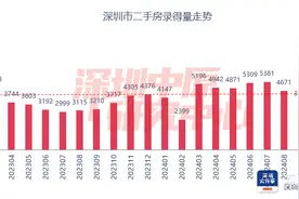 11月深圳二手房成交量维持“繁荣线”水平，且创近4年新高图片