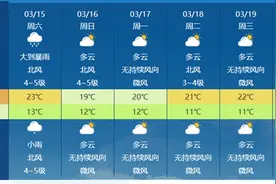 广东今夜至明天有强对流天气过程 粤北和珠三角局地有暴雨到大暴雨图片