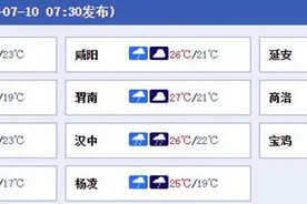 今天陕西大部雨水不停歇 南部将现中雨或大雨局地有暴雨图片