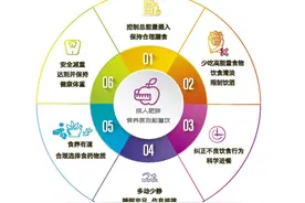 演员贾玲减肥饮食方法公开：她使用的“16+8饮食法”怎么吃效果更好？图片