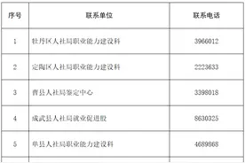 首届菏泽市职业技能大赛正式启动 13个赛项广发“英雄帖”图片