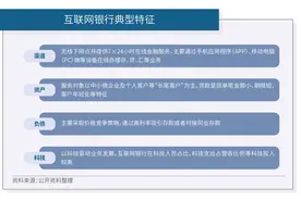 百信银行运营近六年，试验田为何保持克制策略？图片