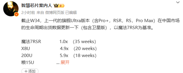 六大品牌Ultra旗舰出货数据出炉 华为Pura 70 Ultra第二