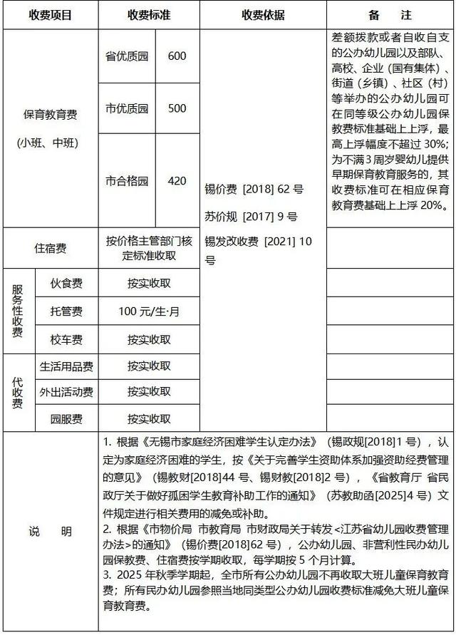 刚刚!无锡市教育局公布!