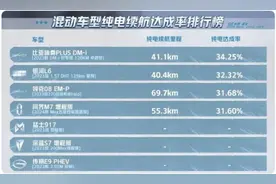 一文详解“懂车帝冬测风波”：第三方测评为何屡遭质疑，到底是不是“小黑子”？图片