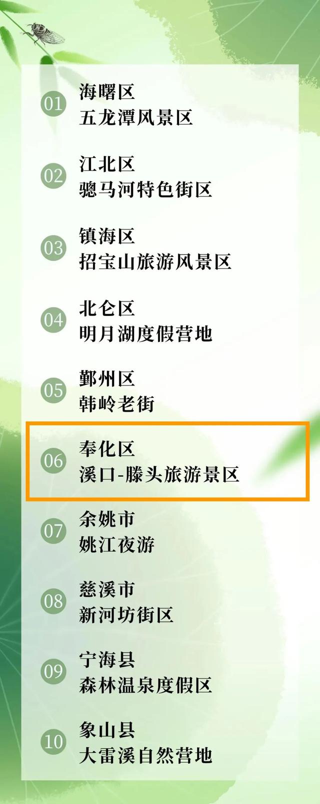 名单公布！奉化这一景区上榜！