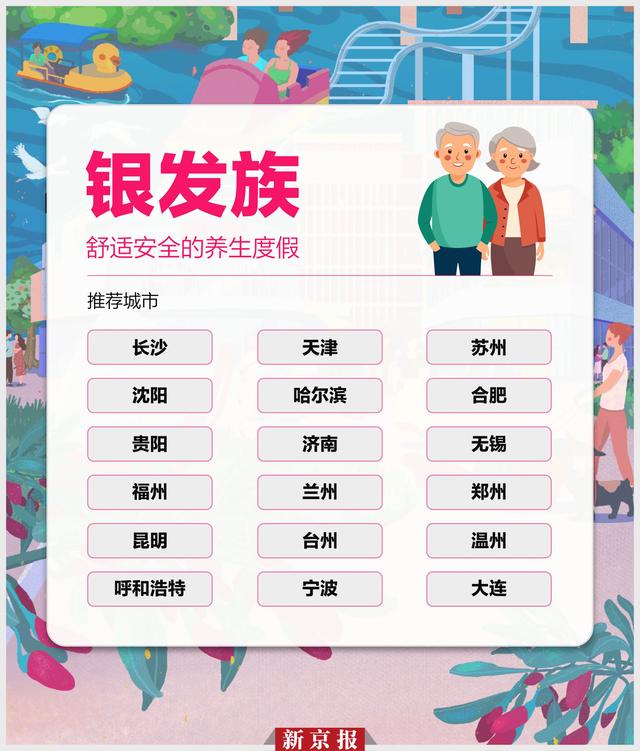 2025暑期银发旅行图鉴：找一座宜人又宜游的城市住下来