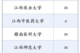 江西计划招生274人！图片
