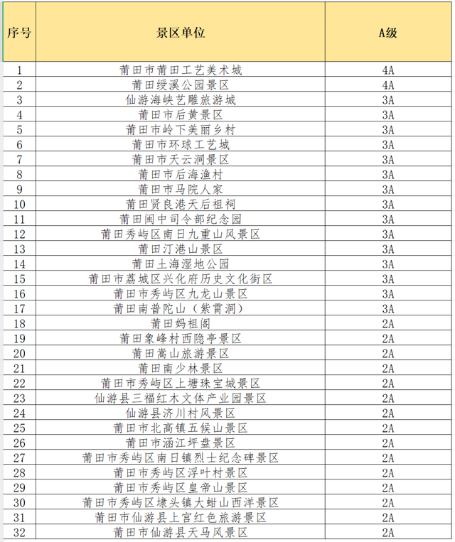 面向全国！莆田41个景区向你们免门票！