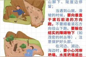 地震科普丨地震来了怎么逃？这份指南要记牢！图片