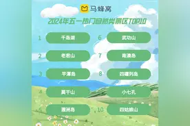 封面有数丨五一第一波黑马小城市靠“食”力出圈 柳州热度上涨180%丨封面天天见图片
