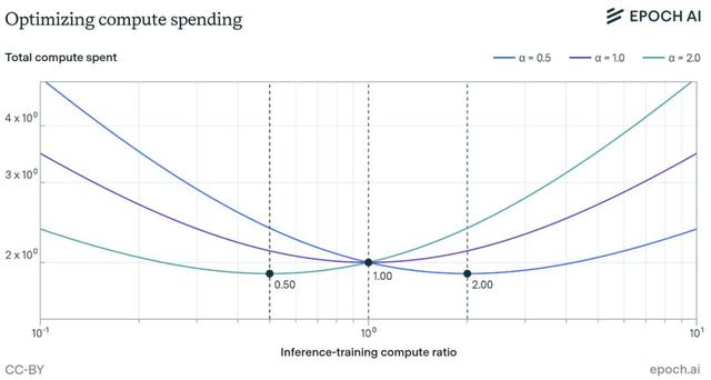 马斯克刚关注了这份AI报告