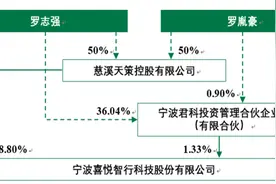 距前次撤案仅半年时间 喜悦智行实控人之一又被采取强制措施图片