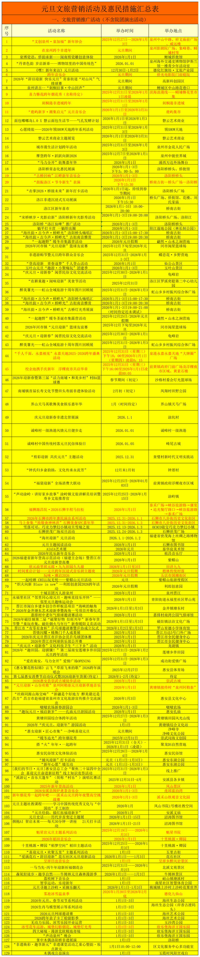 元旦必看！泉州去哪玩？看这篇就够了！