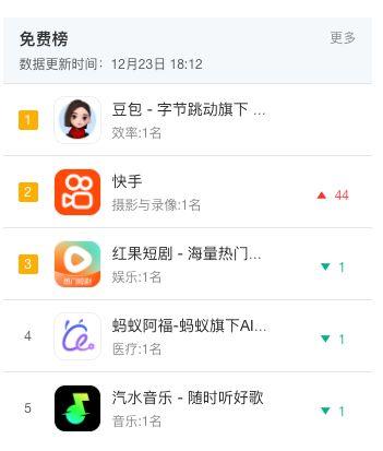 如果你觉得压力大，可以看看昨晚的快手。