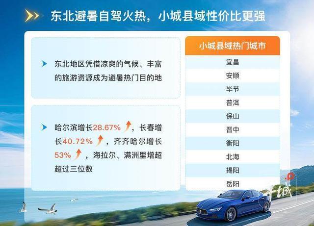 暑期自驾报告：东北避暑火热，中国游客足迹遍布80个“一带一路”共建国家