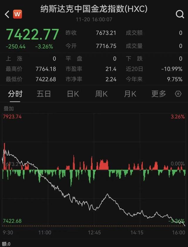 特朗普，突发！降息，大消息！美股跳水暴跌！黄金突变！